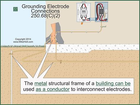 metal house siding grounding|metal building grounding problems.